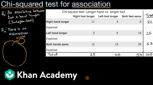 Chi-square test of association