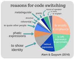 Code switching languages