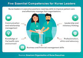 Collaboration and Leadership in Nursing