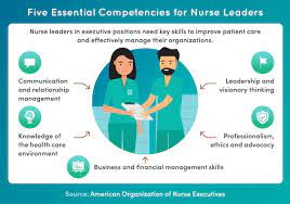 Collaboration and Leadership in Nursing 2022 Best Collaboration and Leadership in Nursing