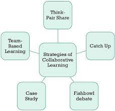 Collaborative Strategies 2022 best Collaborative Strategies