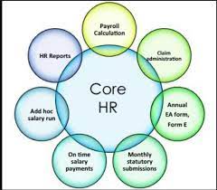 Core HR Functions.
