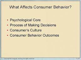 Core consumer behavior. 2022 Best Core consumer behavior.