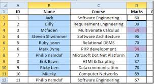 Creating a data set.