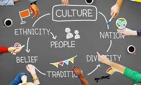 Cultural beliefs. 2022 Best Cultural beliefs.