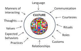 Cultural characteristics