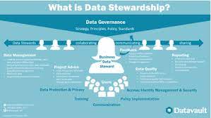 Data Stewardship Standards