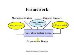 Designing an operations system.