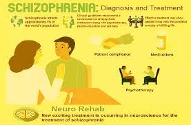 Diagnosing Patients with Schizophrenia