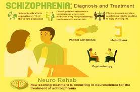 Diagnosing Patients with Schizophrenia 2022 Best Diagnosing Patients with Schizophrenia