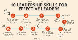 Effective leadership