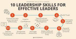 Effective leadership 2022 Best Effective leadership