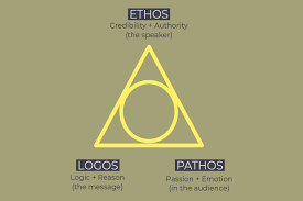 Ethos, pathos, and logos.