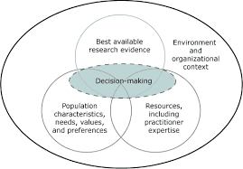 Evidence-Based Public Health Decisions