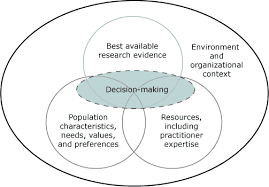 Evidence-Based Public Health Decisions - 2022 Best Evidence-Based Public Health Decisions