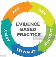 Evidence-based practice proposal.