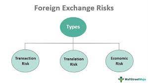 FX risks for Akzo Nobel 2022 Best FX risks for Akzo Nobel
