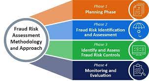Fraud Risk Assessment 2022 Best Fraud Risk Assessment