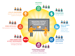 Funding Opportunity Announcement 2022 Best Funding Opportunity Announcement