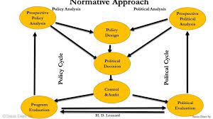 Global Issue Policy Analysis.