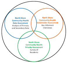 Health assessment information