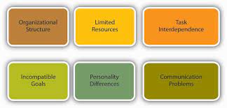 How Behavior Impacts Outcomes.