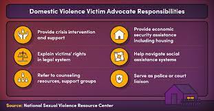Human Services Advocacy Interventions. 2022 Best Human Services Advocacy Interventions.