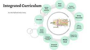 Integrated Curriculum Planning.