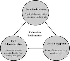 Interrelationships of subjective data