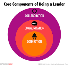 Leadership Intervention Reflection 2022 Best Leadership Intervention Reflection