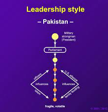 Leadership styles of new nation states