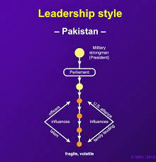 Leadership styles of new nation states 2022 Best Leadership styles of new nation states