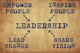Motivation in leadership. 2022 Best Motivation in leadership.