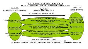 National security policy.