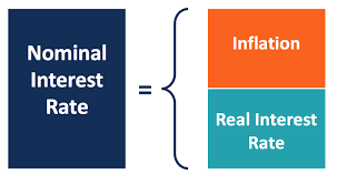Nominal interest rates 2022 Best Nominal interest rates
