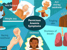 Pernicious Anemia.