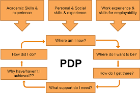 Personal and academic development. 2022 Best Personal and academic development.