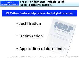 Principles and Radiation Protection.