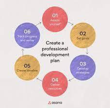 Professional Development Plan Part 4