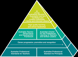 Professional Teaching Standards