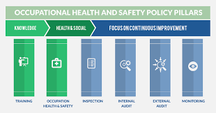 Public health and safety improvements