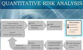 Quantitative Risk Analysis.