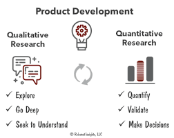 Quantitative and qualitative research