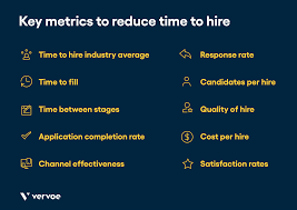 Reducing hiring period