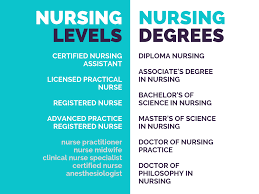 Registered Nurse profession.