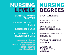Registered Nurse profession. 2022 Best Registered Nurse profession.