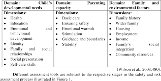 Safeguarding Black African Children