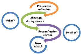 Service-learning reflection paper.