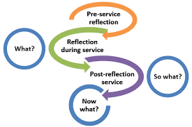 Service-learning reflection paper 2022 best Service-learning reflection paper.
