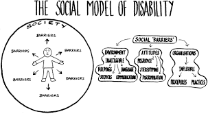 Social disabilities.